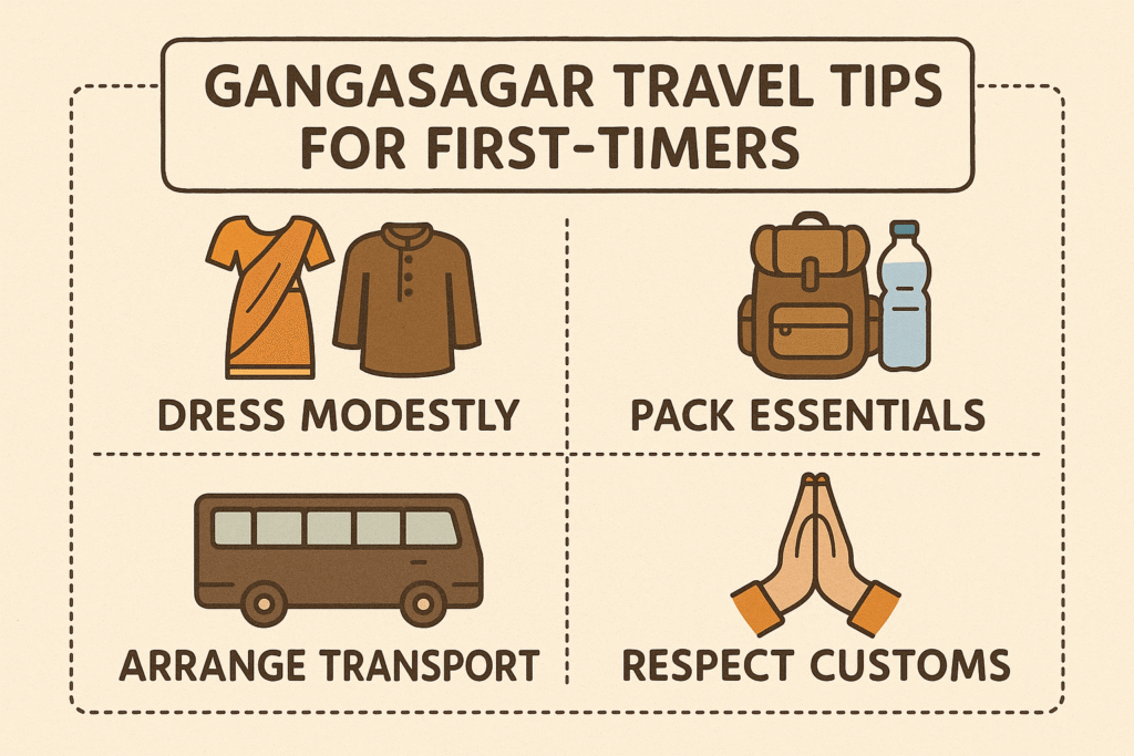 Gangasagar Travel Tips for First-Timers