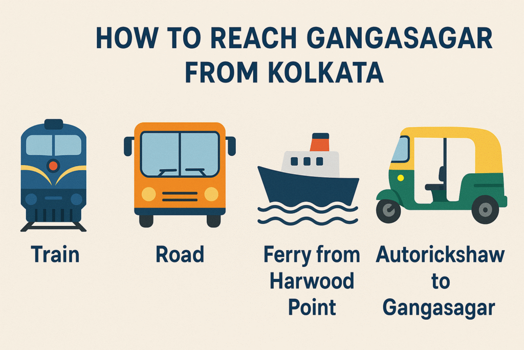 How to Reach Gangasagar from Kolkata