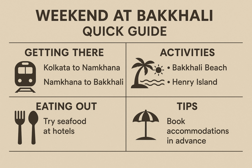 Weekend at Bakkhali